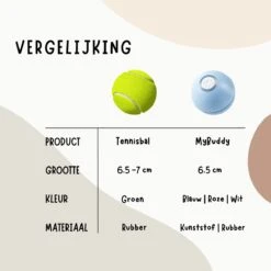 MyBuddy - Interactieve Zelf Rollende Bal - Kattenspeeltjes - Kattenspeelgoed - Bal Voor Katten - LED Lights - Speelgoed - USB - Roze -Winkel Voor Kattenbenodigdheden 1200x1200 1034