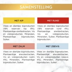 Gourmet Gold Malse Lekkernijen – Kattenvoer Natvoer - Met Kip, Zalm, Rund, Zeevis – 48 X 85 Gr -Winkel Voor Kattenbenodigdheden 1200x1200 144