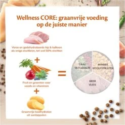 Wellness Core Grain Free Cat Original Kalkoen & Kip - Kattenvoer - 1.75 Kg 14 Wellness Core Grain Free Cat Original Kalkoen & Kip - Kattenvoer - 1.75 Kg -Winkel Voor Kattenbenodigdheden 1200x1200 161