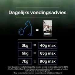 Pro Plan Senior LiveClear Katten Droogvoer - Kalkoen - 1,4 Kg -Winkel Voor Kattenbenodigdheden 1200x1200 170