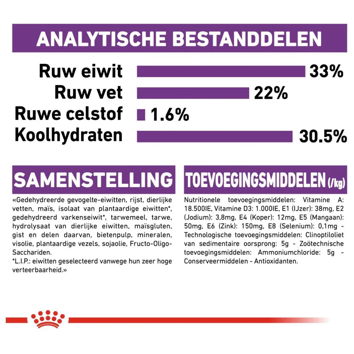 Royal Canin Sensible 33 - Kattenvoer - 10+2 Kg Bonusbag 13 Royal Canin Sensible 33 - Kattenvoer - 10+2 Kg Bonusbag - Afbeelding 11