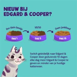 Edgard & Cooper Kattenvoer Kitten Eend - Kip 2 Kg 11 Edgard & Cooper Kattenvoer Kitten Eend - Kip 2 Kg -Winkel Voor Kattenbenodigdheden 1200x1200 191