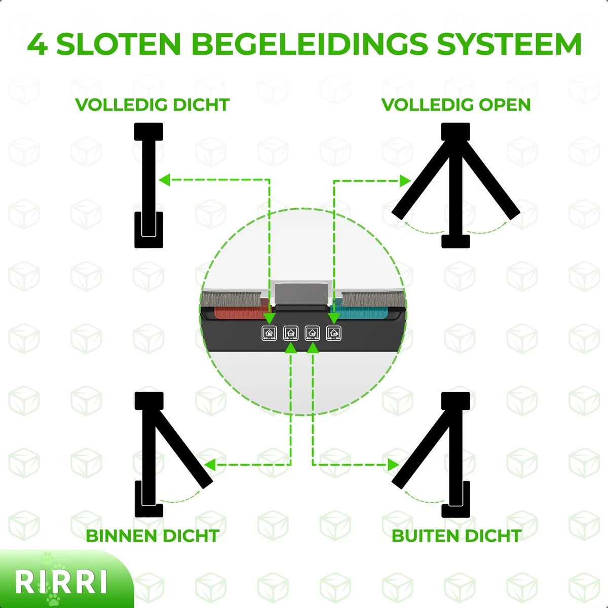 Rirri Kattenluik Met Tunnel - 4 Vergrendelingsstanden - Weersbestendig - Binnen En Buiten - Maat M - Zwart - 19 X 20 Cm 8 Rirri Kattenluik Met Tunnel - 4 Vergrendelingsstanden - Weersbestendig - Binnen En Buiten - Maat M - Zwart - 19 X 20 Cm - Afbeelding 6