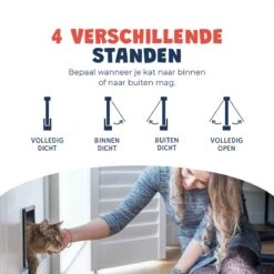 JC Pets Premium Kattenluik - Inclusief Tunnel - 4 Vergrendelingsstanden - Zwart - 20 X 19 X 5.5 Cm - Waterdicht 16 JC Pets Premium Kattenluik - Inclusief Tunnel - 4 Vergrendelingsstanden - Zwart - 20 X 19 X 5.5 Cm - Waterdicht -Winkel Voor Kattenbenodigdheden 1200x1200 444