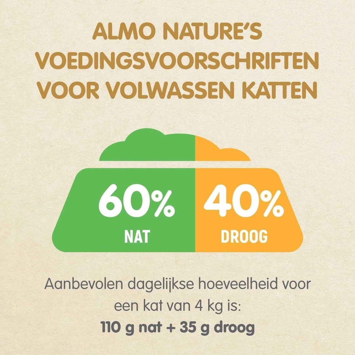 Almo Nature Natvoer Voor Katten - HFC Natural - 24 X 70g - Kippenborst - 24 X 70 Gram 5 Almo Nature Natvoer Voor Katten - HFC Natural - 24 X 70g - Kippenborst - 24 X 70 Gram - Afbeelding 3
