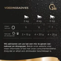 Sheba Perfect Portions Paté Katten Natvoer - Kip - 48 Stuks -Winkel Voor Kattenbenodigdheden 1200x1200 74