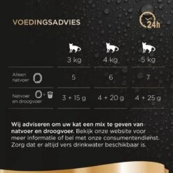 Sheba Perfect Portions Paté Katten Natvoer - Zalm - 48 Stuks -Winkel Voor Kattenbenodigdheden 1200x1200 80