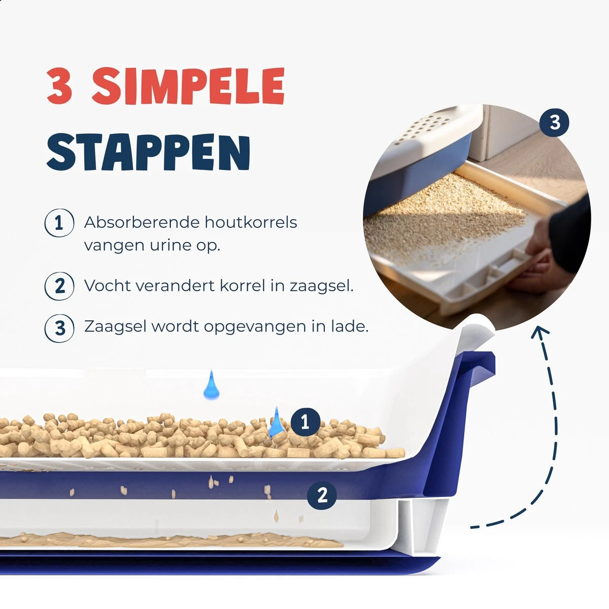 JC Pets Premium Kattenbak Systeem - Inclusief 2.5KG / 4L Kattenbakvulling - Zelfreinigend 5 JC Pets Premium Kattenbak Systeem - Inclusief 2.5KG / 4L Kattenbakvulling - Zelfreinigend - Afbeelding 3