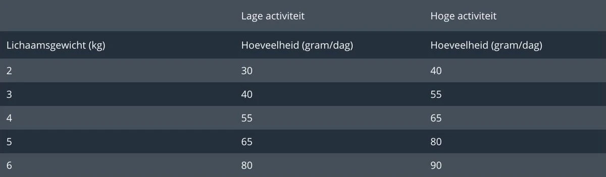 Prins VitalCare Indoor 10 Kg - Kat 6 Prins VitalCare Indoor 10 Kg - Kat - Afbeelding 4