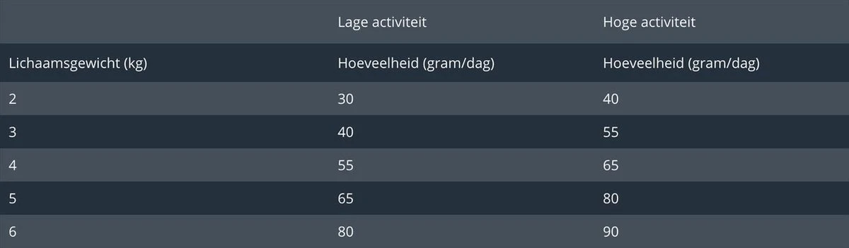 Prins VitalCare Multicat 10 Kg - Kat 14 Prins VitalCare Multicat 10 Kg - Kat - Afbeelding 12