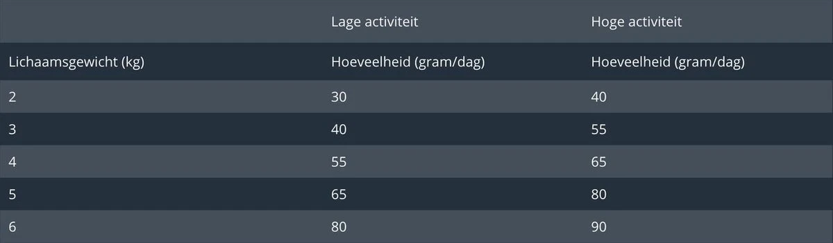 Prins VitalCare Protection Indoor Kattenvoer 5 Kg 6 Prins VitalCare Protection Indoor Kattenvoer 5 Kg - Afbeelding 4