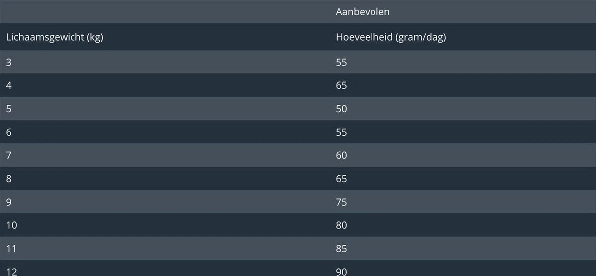 Prins VitalCare Adult Maxi - Kattenvoer - 10 Kg - Kat 14 Prins VitalCare Adult Maxi - Kattenvoer - 10 Kg - Kat - Afbeelding 12