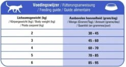 Prins VitalCare Struvite 5 Kg - Kat -Winkel Voor Kattenbenodigdheden 1200x644 1