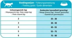 Prins VitalCare Resist - Kattenvoer - 10 Kg -Winkel Voor Kattenbenodigdheden 1200x646