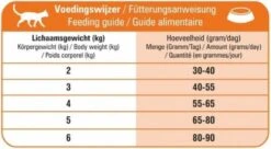 Prins VitalCare Multicat 10 Kg - Kat 18 Prins VitalCare Multicat 10 Kg - Kat -Winkel Voor Kattenbenodigdheden 1200x663