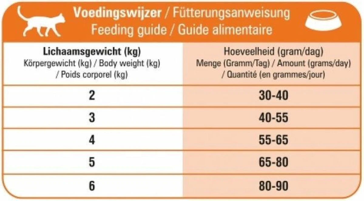 Prins VitalCare Multicat 10 Kg - Kat 6 Prins VitalCare Multicat 10 Kg - Kat - Afbeelding 4