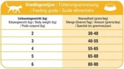 Prins VitalCare Indoor 10 Kg - Kat 21 Prins VitalCare Indoor 10 Kg - Kat -Winkel Voor Kattenbenodigdheden 1200x668