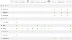 Bayer Advantage 40 Tegen Vlooien - <4kg - 4 X 0,4 Ml - Adult 29 Bayer Advantage 40 Tegen Vlooien - <4kg - 4 X 0,4 Ml - Adult -Winkel Voor Kattenbenodigdheden 1200x675 1