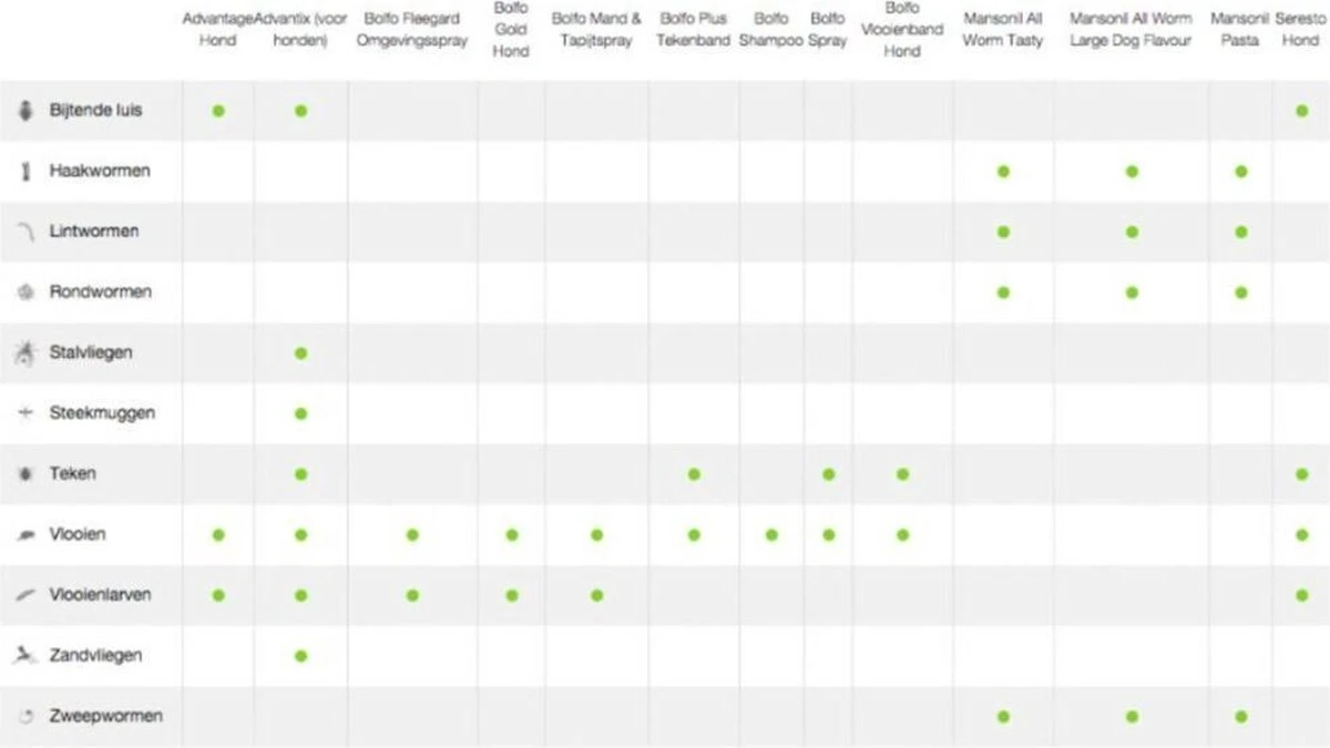 Bayer Advantage 40 Tegen Vlooien - <4kg - 4 X 0,4 Ml - Adult 10 Bayer Advantage 40 Tegen Vlooien - <4kg - 4 X 0,4 Ml - Adult - Afbeelding 8