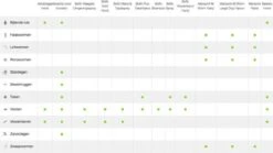 Bayer Anti Vlooienmiddel Advantage 80 > 4 Kg - 4 X 0,8 Ml -Winkel Voor Kattenbenodigdheden 1200x675