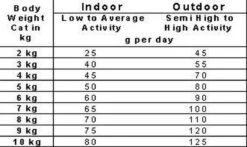 Smolke Adult Fish & Rice 4 Kg - Kat -Winkel Voor Kattenbenodigdheden 1200x714