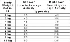 Smolke Adult Fish & Rice 4 Kg - Kat -Winkel Voor Kattenbenodigdheden 1200x715