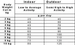 Smolke Adult Chicken & Rice 10 Kg - Kat 26 Smolke Adult Chicken & Rice 10 Kg - Kat -Winkel Voor Kattenbenodigdheden 1200x720