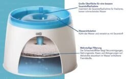 Catit Fresh And Clear - Drinkfontein Kat - Blauw /Wit - 2 L 14 Catit Fresh And Clear - Drinkfontein Kat - Blauw /Wit - 2 L -Winkel Voor Kattenbenodigdheden 1200x759 2