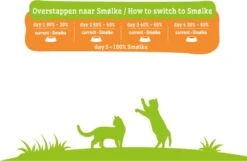 Smolke Adult Chicken & Rice 10 Kg - Kat 30 Smolke Adult Chicken & Rice 10 Kg - Kat -Winkel Voor Kattenbenodigdheden 1200x782