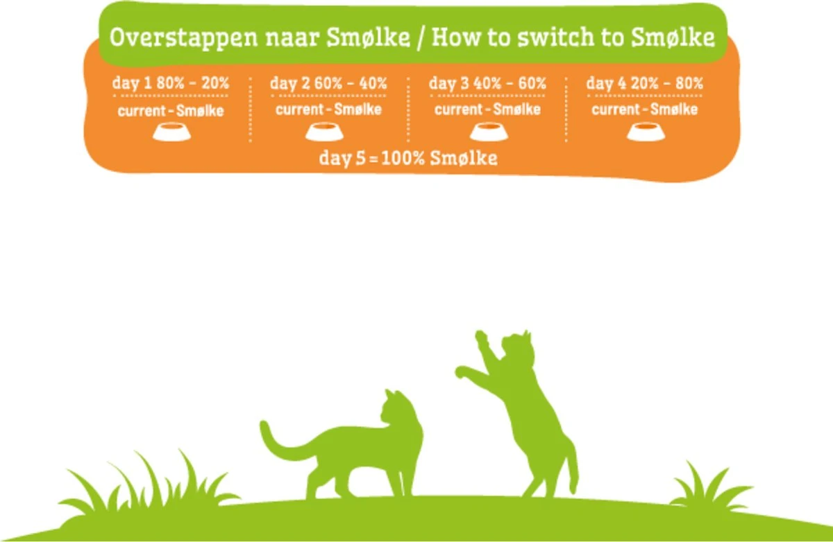 Smolke Adult Chicken & Rice 10 Kg - Kat 12 Smolke Adult Chicken & Rice 10 Kg - Kat - Afbeelding 10