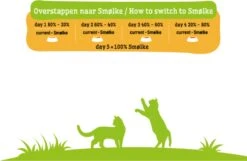 Smolke Adult Fish & Rice 4 Kg - Kat -Winkel Voor Kattenbenodigdheden 1200x783