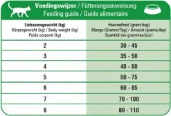 Prins Fit Selection Mix 10 Kg -Winkel Voor Kattenbenodigdheden 1200x814