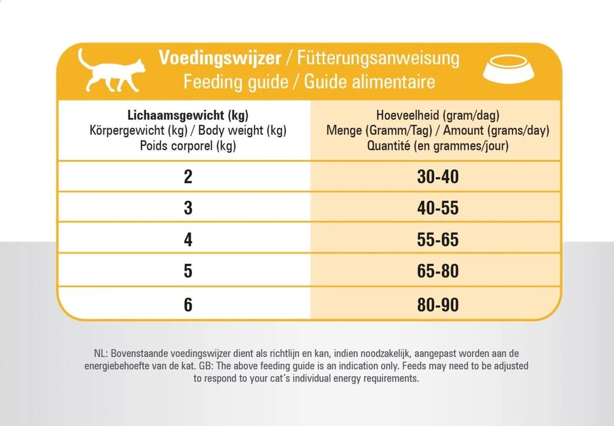 Prins VitalCare Indoor 10 Kg - Kat 12 Prins VitalCare Indoor 10 Kg - Kat - Afbeelding 10