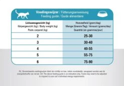 Prins VitalCare Resist - Kattenvoer - 10 Kg -Winkel Voor Kattenbenodigdheden 1200x832 3