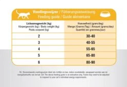 Prins VitalCare Indoor 5 Kg - Kat -Winkel Voor Kattenbenodigdheden 1200x832 5