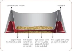 PeeWee Kattenbak EcoHus Startpakket - Antraciet - 56 X 39 X 38,5 Cm -Winkel Voor Kattenbenodigdheden 1200x859 4