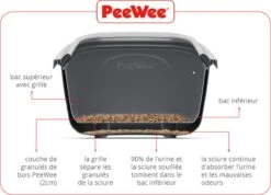 PeeWee EcoHus Kattenbak - Antraciet - 56 X 39 X 38 Cm 17 PeeWee EcoHus Kattenbak - Antraciet - 56 X 39 X 38 Cm -Winkel Voor Kattenbenodigdheden 1200x864 6