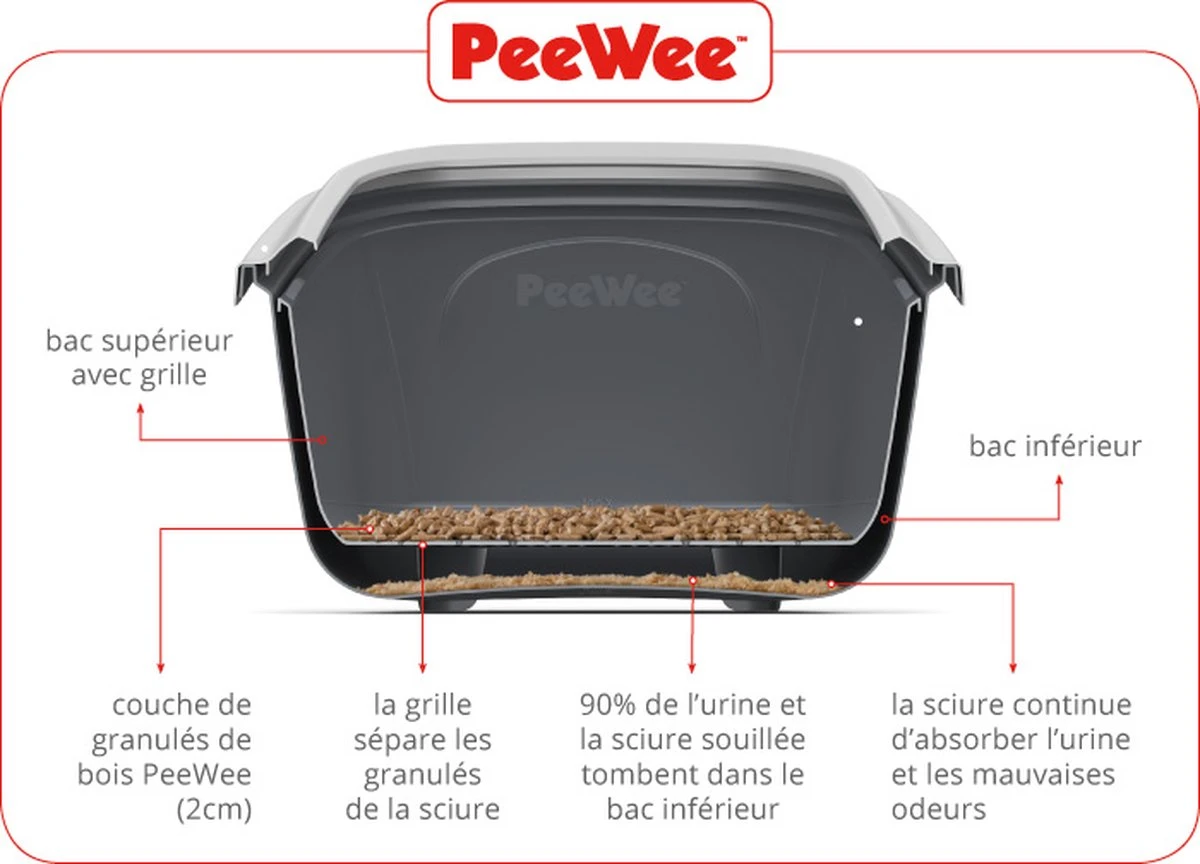 PeeWee EcoHus Kattenbak - Antraciet - 56 X 39 X 38 Cm 10 PeeWee EcoHus Kattenbak - Antraciet - 56 X 39 X 38 Cm - Afbeelding 8