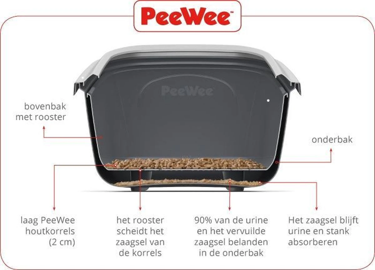 PeeWee EcoGranda Kattenbak XXL - Zwart/Antraciet - 66,5 X 48,5 X 28 Cm 4 PeeWee EcoGranda Kattenbak XXL - Zwart/Antraciet - 66,5 X 48,5 X 28 Cm - Afbeelding 2