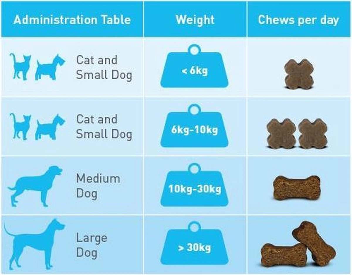 Flexadin Gewricht Supplement Flexadin Plus Maxi > 10 Kg - 90 Brokjes 4 Flexadin Gewricht Supplement Flexadin Plus Maxi > 10 Kg - 90 Brokjes - Afbeelding 2