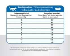 Prins VitalCare Adult Maxi - Kattenvoer - 10 Kg - Kat 26 Prins VitalCare Adult Maxi - Kattenvoer - 10 Kg - Kat -Winkel Voor Kattenbenodigdheden 1200x963