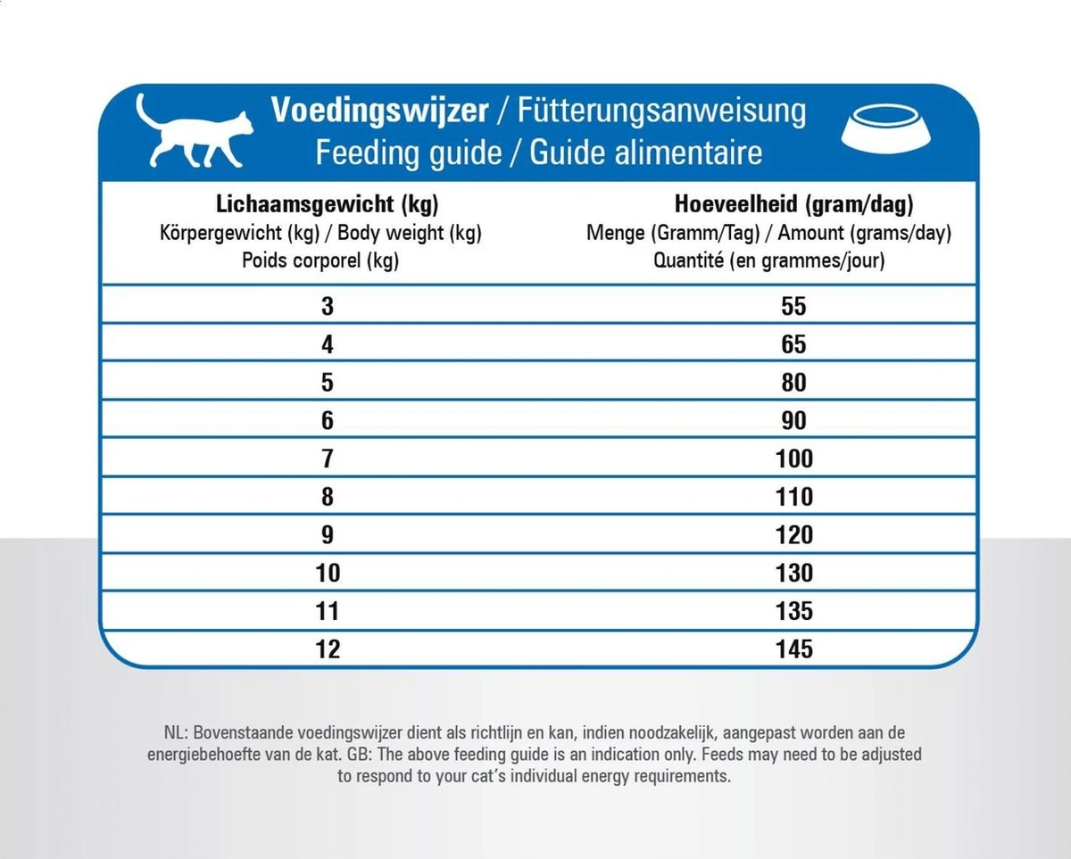 Prins VitalCare Adult Maxi - Kattenvoer - 10 Kg - Kat 11 Prins VitalCare Adult Maxi - Kattenvoer - 10 Kg - Kat - Afbeelding 9