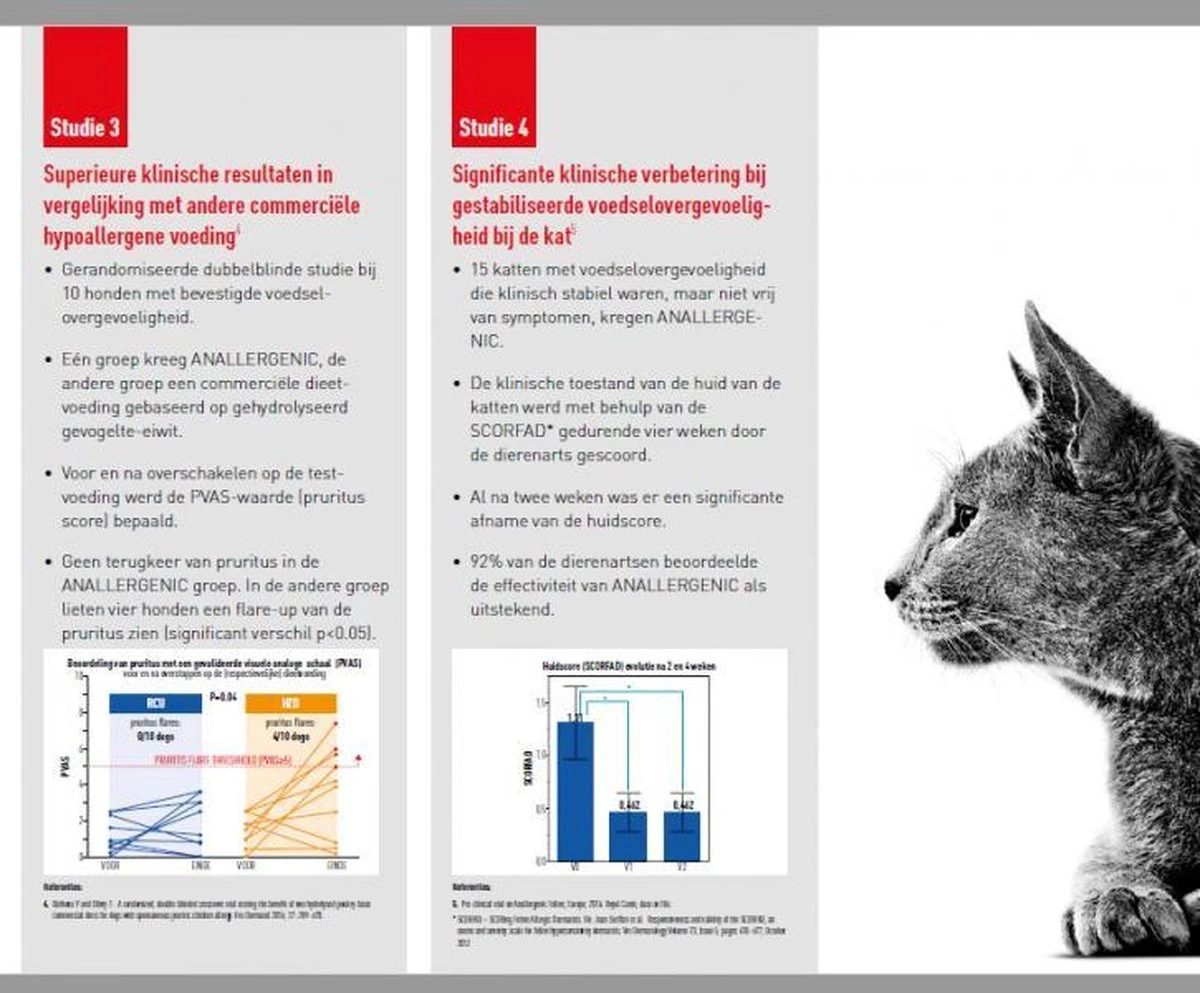 Royal Canin Anallergenic Kattenvoer 4 Kg 6 Royal Canin Anallergenic Kattenvoer 4 Kg - Afbeelding 4