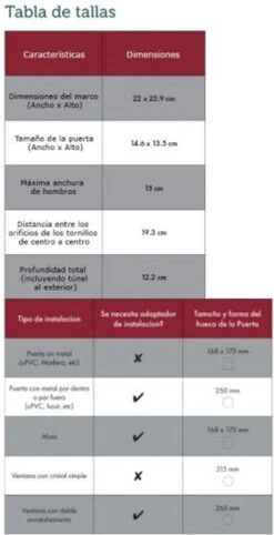 PetSafe Microchip - Wit - Kattenluik - 12,2 X 23,9 -Winkel Voor Kattenbenodigdheden 615x1200 2