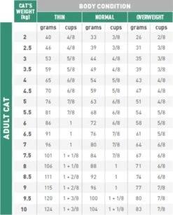 Royal Canin Diabetic - Kattenvoer - 3,5 Kg -Winkel Voor Kattenbenodigdheden 966x1200 1